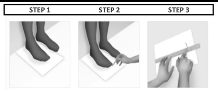 Three-step diagram showing how to measure your foot against a wall with paper and a book